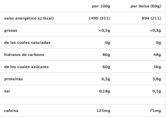 Ficha Nutricional PowerShots Powerbar cola